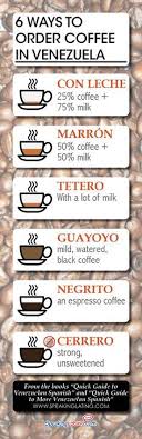 Formas De Pedir Un Cafe En Venezuela Aprende Espanol Cursos Enidiomas Com How To Order Coffee Venezuelan Food Venezuela