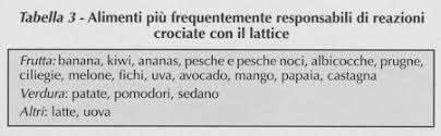 È altresì una buona fonte naturale di batteri lattici come il lactobacillus e il pediococcus. L Allergia Al Lattice Informazioni Sui Farmaci