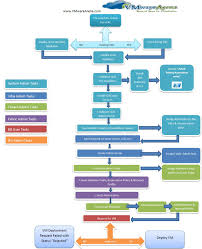 download vcloud automation center vcac 6 0 process and