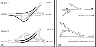 There is a lot of work happening at the southern end of the hamilton section of the expressway at tamahere, where an interchange is required, with ramps and bridges. Forking Path De Scripting Interchange Architecture At The Ayalon Crosstown Expressway Sciencedirect