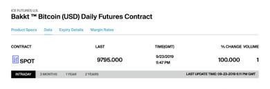 Bakkt Exchanges Bitcoin Futures See Slow Start On First Day