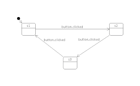 The State Machine Framework Qt Core 5 9