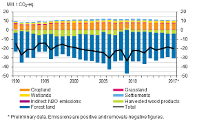 statistics finland greenhouse gases