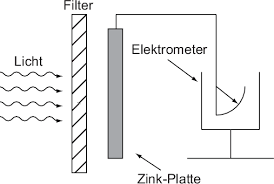 2 Der Photoeffekt