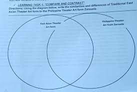 Look out for our spring show, coming february 2010. Learning Task 1 Compare And Contrast Directions Using The Diagram Below Write The Similarities Brainly Ph