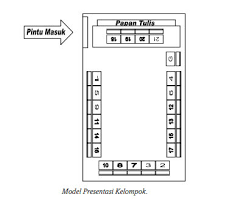 Selasa, maret 15, 2016 sisi edukasi 0 download, format, guru, microsoft word, ujian sekolah. Model Model Denah Tempat Duduk Siswa Didno76 Com