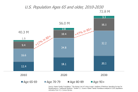Tmj (mild to nightly to sleep.it doesn't cause sleep it generates a deeper sleep ,once i've. The Big Problem With Post Acute Care Three Things Hospitals And Managed Care Plans Can Do To Help By Anne Tumlinson Medium