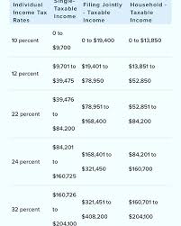 Irs Released New Tax Brackets For 2019 Learning To Do Your