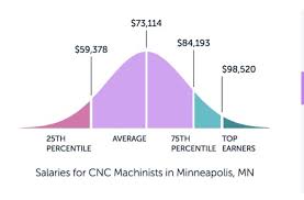 From Manual Machinist To Cnc Machinist | Quickmill