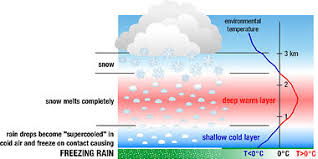 How Do Snowflakes Form Why Is Every Snowflake Different
