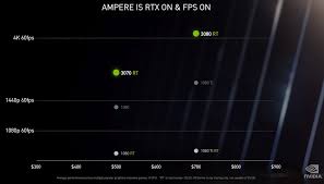 Nvidia Geforce Rtx 30 Series Announced Rtx 3080 Comes First For 699 Legit Reviews