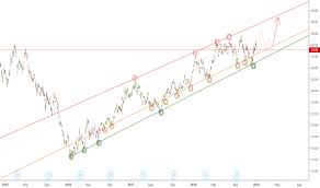 nickel tradingview