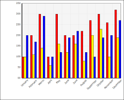 Chartingcontrol Net Net Chart Charting Component Asp