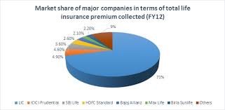 After all, you want your home to reach as many potential buyers as possible. Insurance Industry Simcon Blog