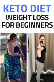 Pin On Keto