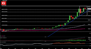 Charts, forecast poll, current trading positions and technical analysis. Btc Eur Kurs Live