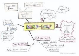 Das Verfuchste Klassenzimmer Mind Map Mind Map Unterrichten Klassenzimmer