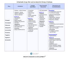 Educate Epilepsy Seizure Disorder