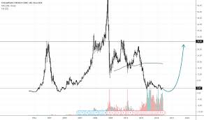 Page 4 Ideas And Forecasts On Chesapeake Energy Corp Nyse