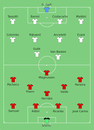 Ac Milan Benfica 1990 05 23 Finale Di Coppa Dei Campioni Football Design Ac Milan Football Final