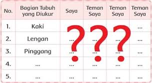 Tugas bahasa indonesia hal 164 kelas 10. Hasil Pengukuran Bagian Tubuh Tema 5 Kelas 2 Halaman 164