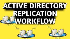 Active Directory Journal Wrap Error Event Id 13568 How To Fix Journal Wrap Errors Solved Youtube