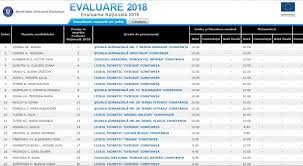Update 07:00 rezultatele la evaluare naţională 2019 vor fi făcute publice azi în centrele de examen şi în aceeaşi zi, până la ora 20:00, vor fi depuse contestaţiile. S Au AfiÈ™at Rezultatele Finale La Evaluarea NaÈ›ionalÄƒ 2018 AcelaÈ™i NumÄƒr De Medii Maxime In JudeÈ›ul ConstanÈ›a DupÄƒ ContestaÈ›ii