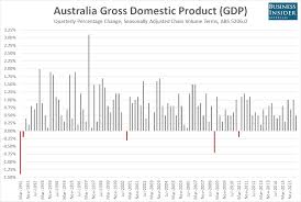 australian dollar us dollar exchange rate recovers from