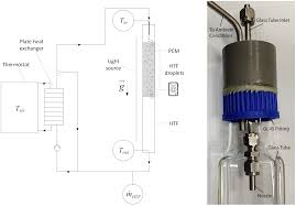 We did not find results for: Energies Free Full Text Experimental Feasibility Study Of A Direct Contact Latent Heat Storage Using An Ester As A Bio Based Storage Material Html