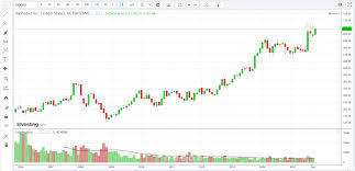 Volume Price Analysis How You Can Use It In Trading