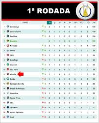 Veja vídeos e acompanhe notícias, resultados, próximos jogos, jogadores e mais Veja A Classificacao Do Vitoria Apos Finalizada A 1Âª Rodada Da Serie B