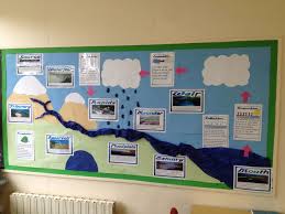 Water Cycle And Rivers Display Geography Classroom Science Classroom Decorations School Displays
