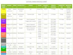 Dolphin Sutures In Suture Characteristics Chart Can Get