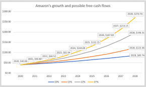 Watch daily amzn share price chart and data for the last 7 years to develop your own trading strategies. Ebay Vs Amazon Stock Both Good Sven Carlin