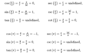 Biomath Trigonometric Functions