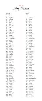Baby Name Generator This Is Really Helpful For Naming Sims Babyname Namegenerator Cute Baby Names Baby Cute Baby Names Baby Name Generator Baby Names