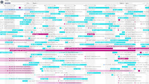 Timeline Chart Help Logos Bible Software Forums