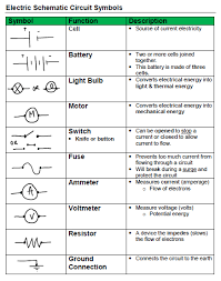 This the most use electrical symbols that appears in electrical plan for house wiring and building. Snc1p