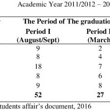 Saat ini, ada beberapa perusahaan maskapai penerbangan yang membuka pelatihan pilot untuk lulusan sma, jadi kamu bisa memiliki peluang kerja di bidang ini setelah lulus sma. Pdf The Contribution Of Grade Point Average Of Cum Laude Students To The Type And Relevancy Of Career