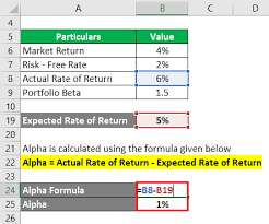 Alpha Formula Calculator Examples With Excel Template