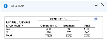 Pick from dozens of great cards. Do Generation X And Boomers Differ In How They Use Chegg Com