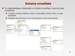 Depozite De Date Data Warehouse Ppt Download