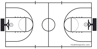 need a basketball court template 14 blank printable court