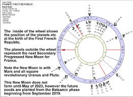 Political Astrology Middle East Revolution Ed Tamplin