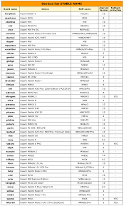 Download faceid zip file from here. Miui 11 Miui 11 0 Stable Release Xiaomi European Community Miui Rom Since 2010