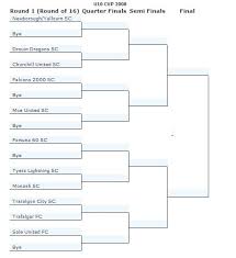 Fixtures