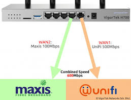Optimising your wifi setup to ensure you get the best wifi coverage. Load Balancing Fail Over Vigortek Networks Sdn Bhd