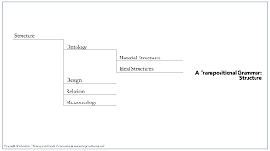 Structure New Learning Online