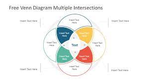 You can edit venn diagram elements just like other shapes in lucidchart: Free Venn Diagram Multiple Intersections Slidemodel