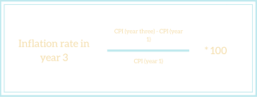 Consumer price index (cpi) formula. Ecommerce Price Index Formula And How Use It To Analyse The Market By Prisync The Startup Medium